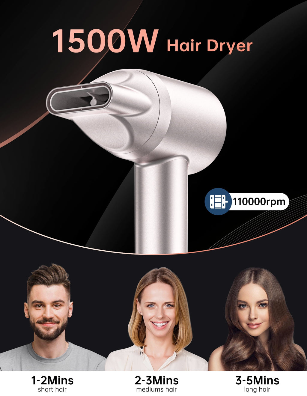 Professional Ionic Hair Dryer with Nozzle, 110000RPM Fast Drying Blow Dryer, 2-speed and 4-Heat Settings, Low Noise and Portable Design for Home and Travel